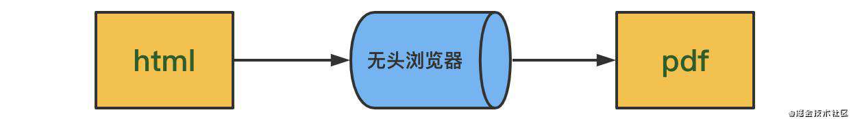 [高级]pdf生成(可水印)、预览(可分页)、打印：全栈一条龙方案